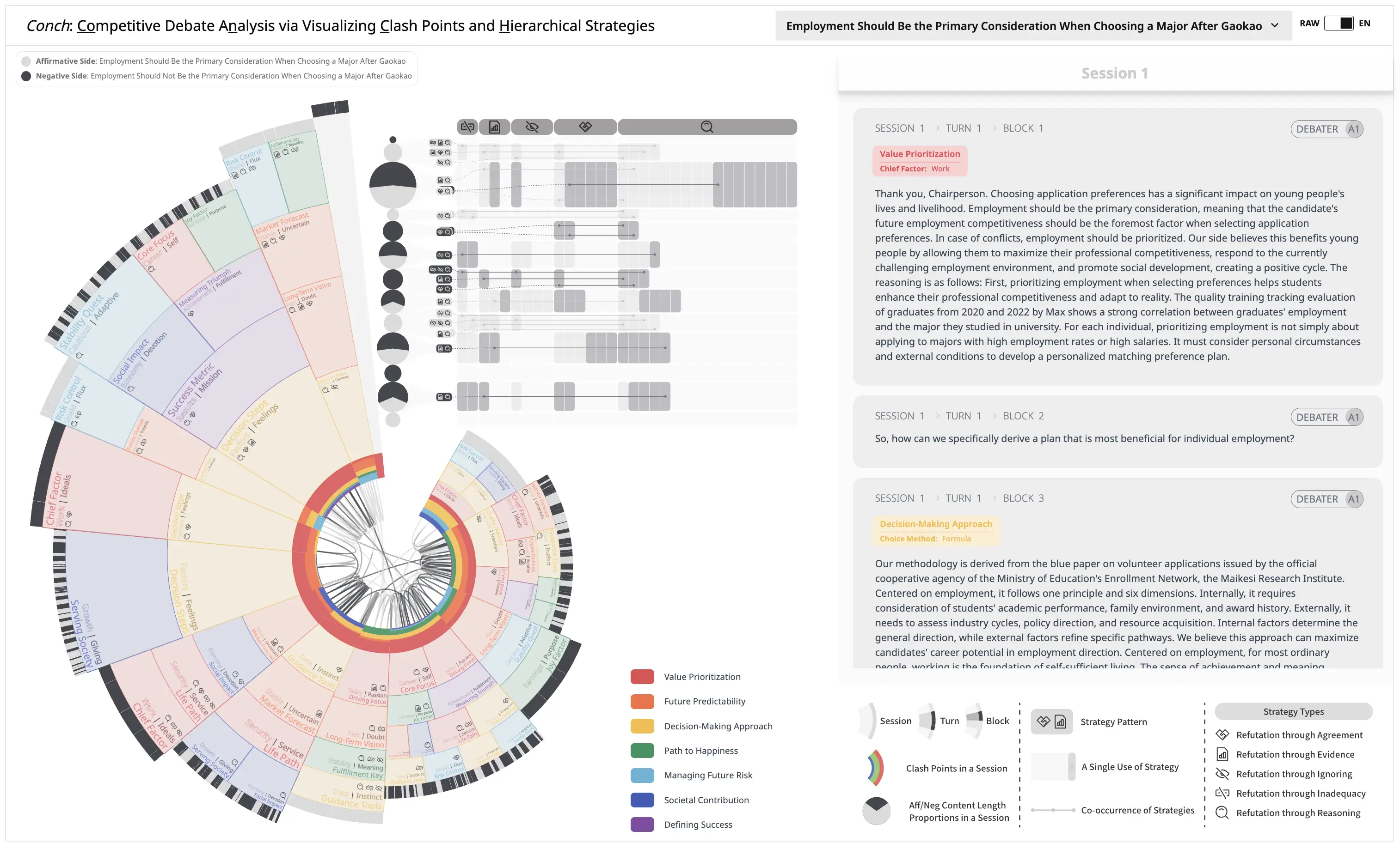 Conch: <u>Co</u>mpetitive Debate A<u>n</u>alysis via Visualizing <u>C</u>lash Points and <u>H</u>ierarchical Strategies