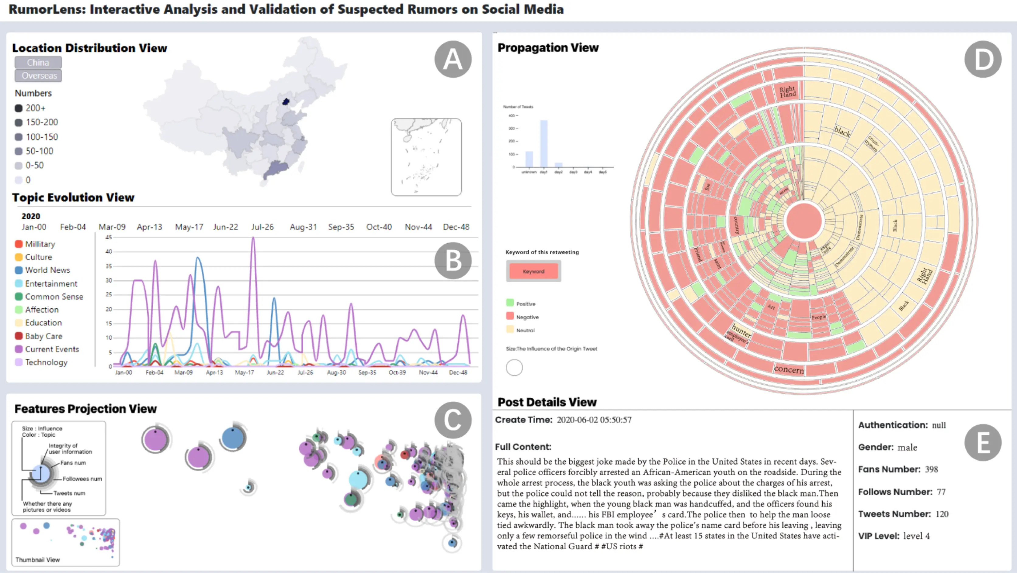 RumorLens: Interactive Analysis and Validation of Suspected Rumors on Social Media